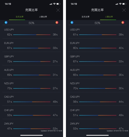 スマホでの表示画面