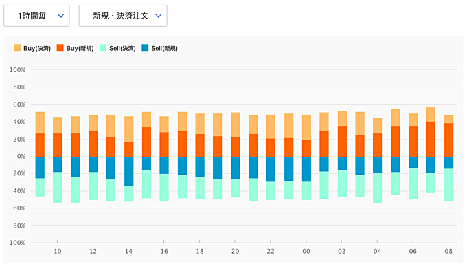 売買比率