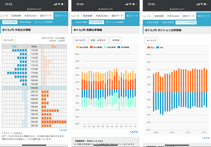 スマホでの表示画面