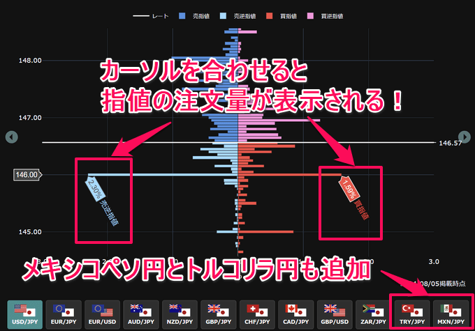 みんなのオーダー「売買比率・残ポジション」