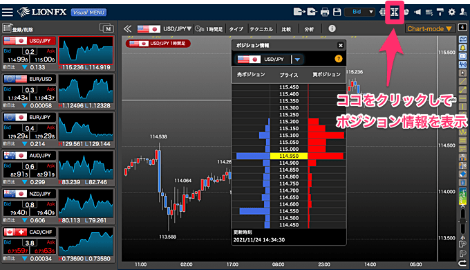 ヒロセ通商のポジション情報