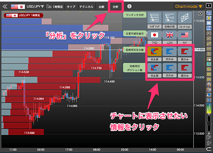 注文情報をチャート上に表示