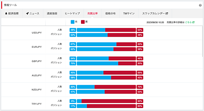 PCツール「シンプルトレーダー」の売買比率・価格分布