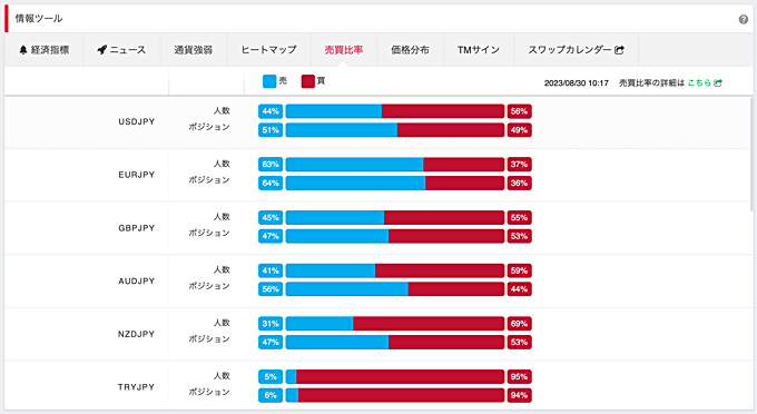 PCツール「Webトレーダー」の売買比率・価格分布