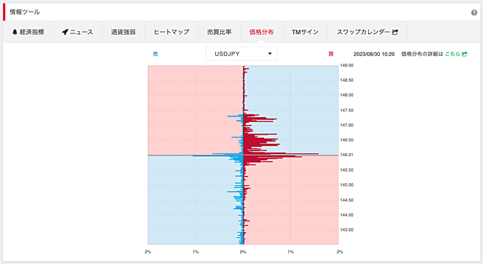 PCツール「Webトレーダー」の売買比率・価格分布