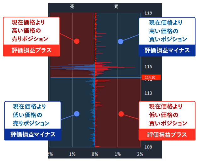 みんなのFXの売買比率