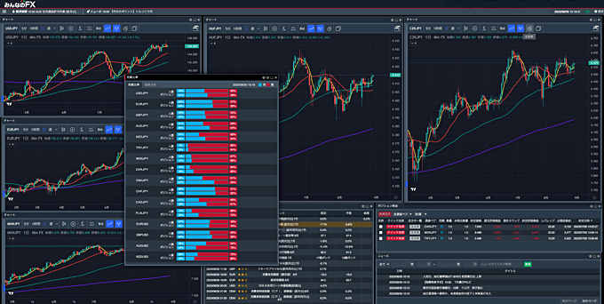 TradingViewと売買比率を併用！