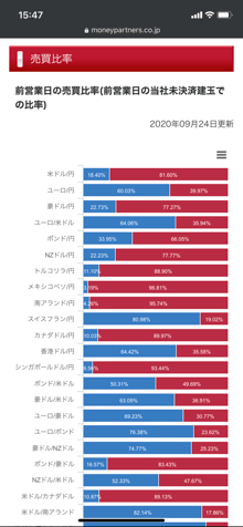 スマホでの表示画面