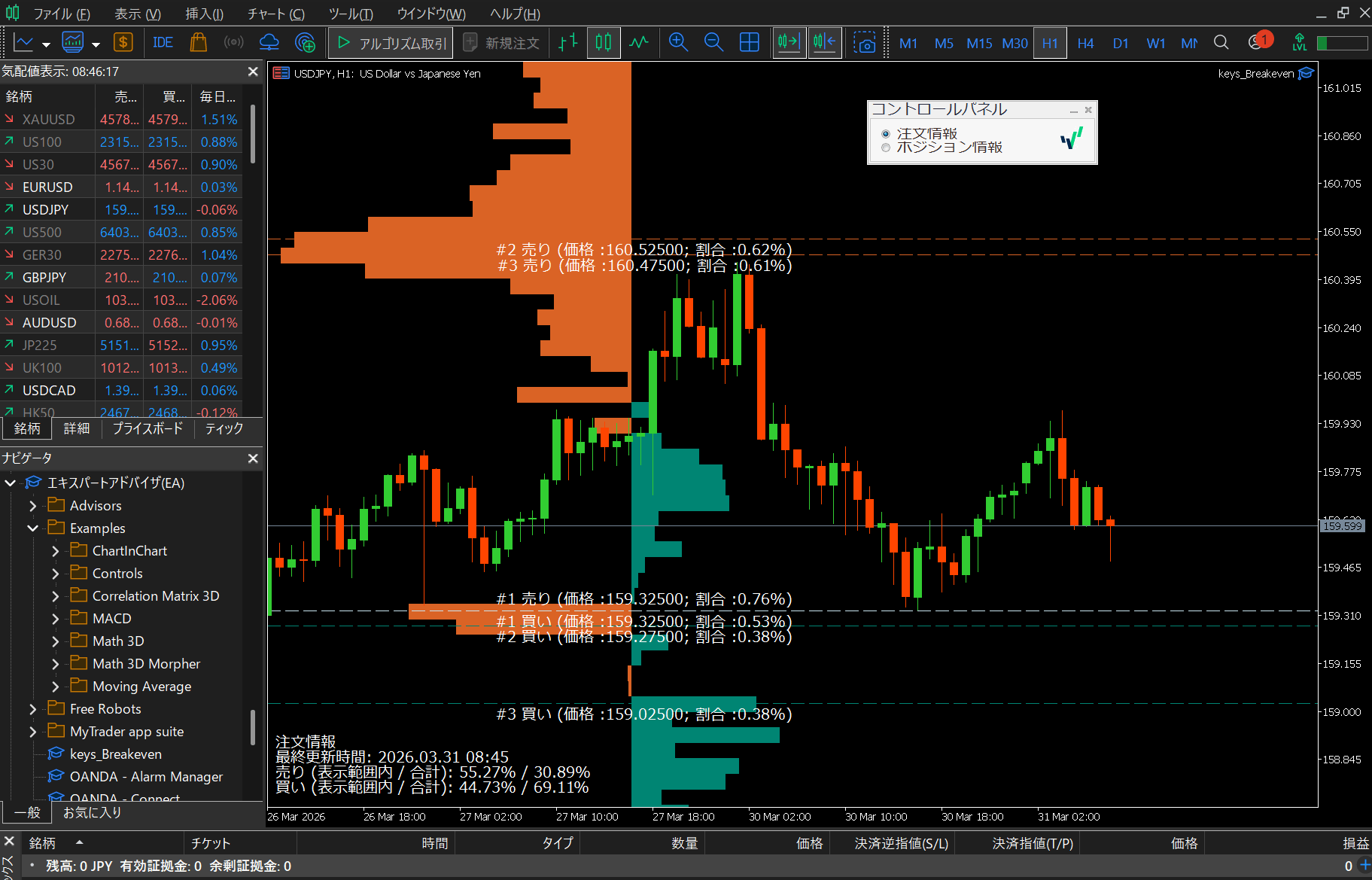 MT5に表示させたオープンオーダー