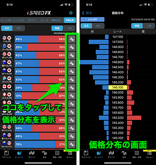 スマホアプリ「iSPEED FX」の売買比率・価格分布