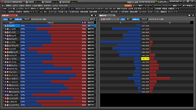 PCツール「MARKETSPEED FX」の売買比率・価格分布