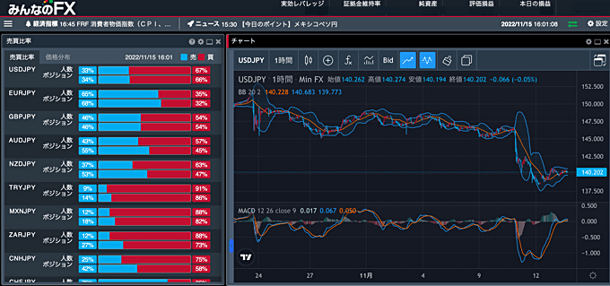 TradingViewでポジション比率を確認できる？