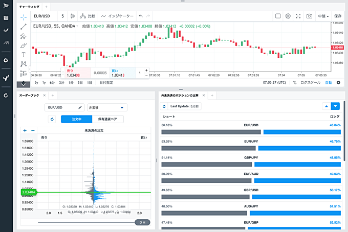 TradingViewでポジション比率を確認できる？