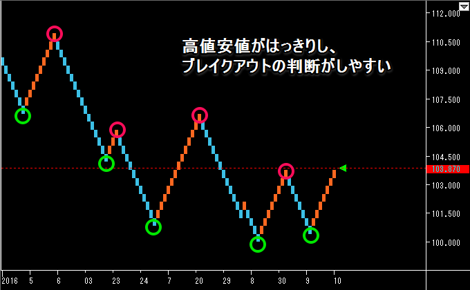 練行足のエントリーポイント