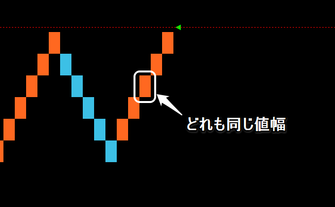 練行足の見かた