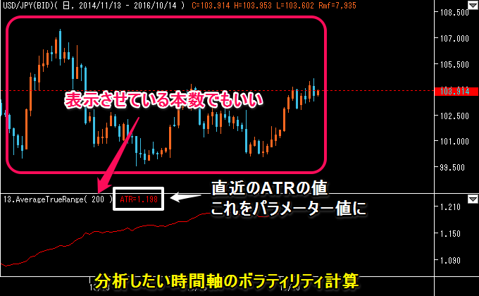 練行足のパラメーター設定