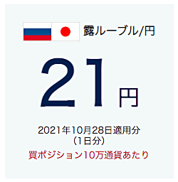 【外為どっとコム】スワップ優遇付与スタート!