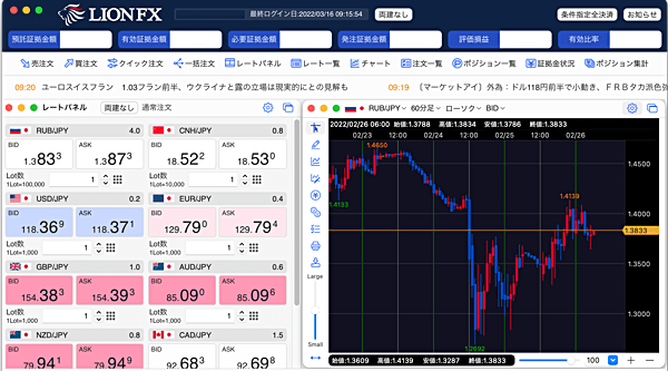 ヒロセ通商・JFXでロシアルーブル円の表示が可能