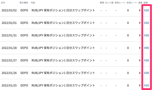 IG証券は「売りスワップ」がプラス