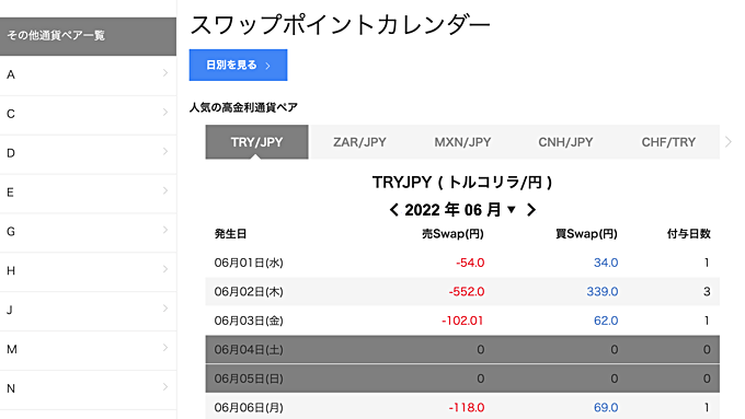 スワップポイントの確認方法