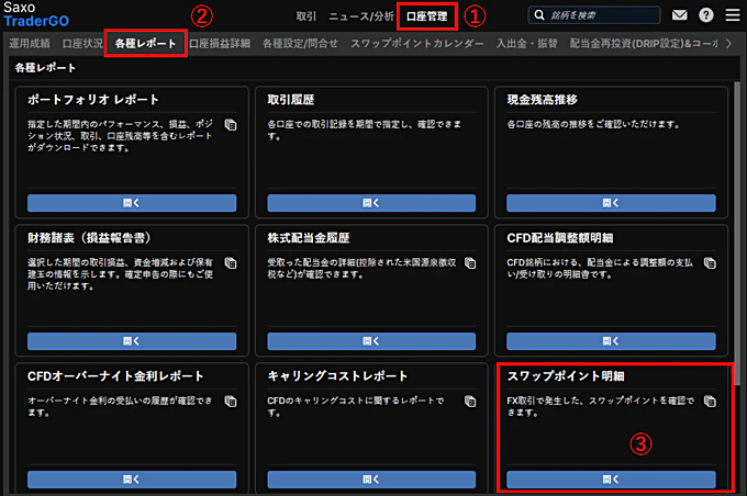 スワップポイントの確認方法