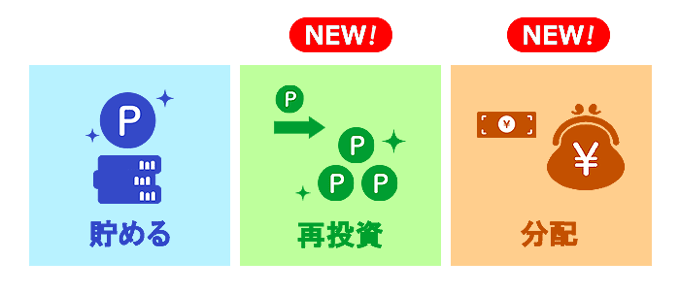 「つみたて外貨」でもスワップポイントが貯まる