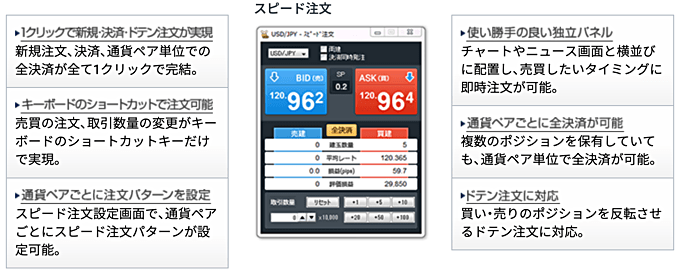 操作性重視の高機能ツール「はっちゅう君FXプラス」！