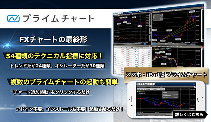 ＦＸプライムｂｙＧＭＯのチャートツールが高機能