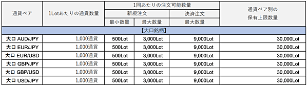 待望の「大口通貨ペア」が登場！