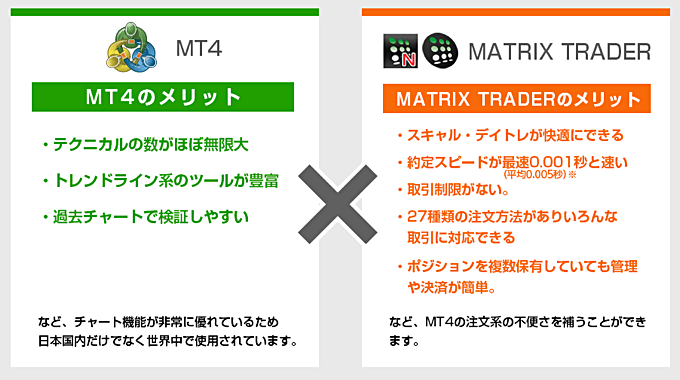 JFX「MATRIX TRADER」