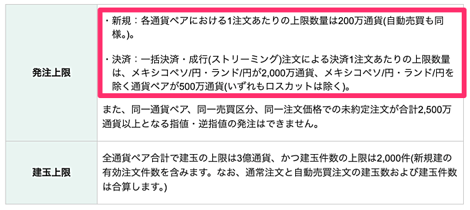 松井証券（FX）は業界最狭水準スプレッド