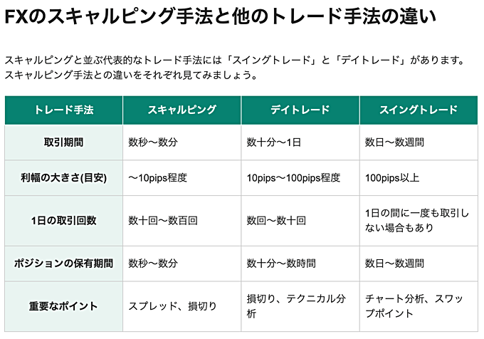 松井証券の公式サイトにスキャルピングの解説がある