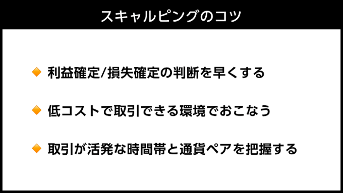 SBI FXトレード公式にスキャルピングの解説がある