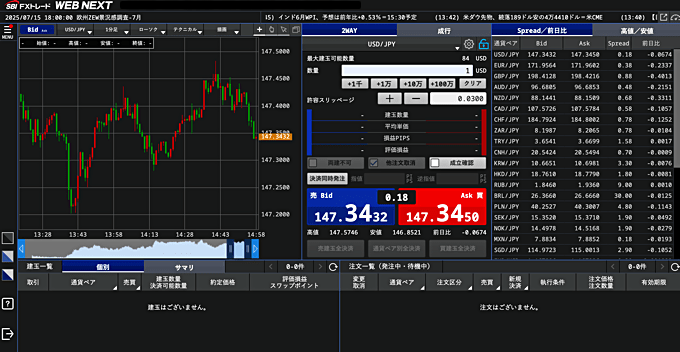 SBI FXトレードのスキャルピングに役立つ取引ツール