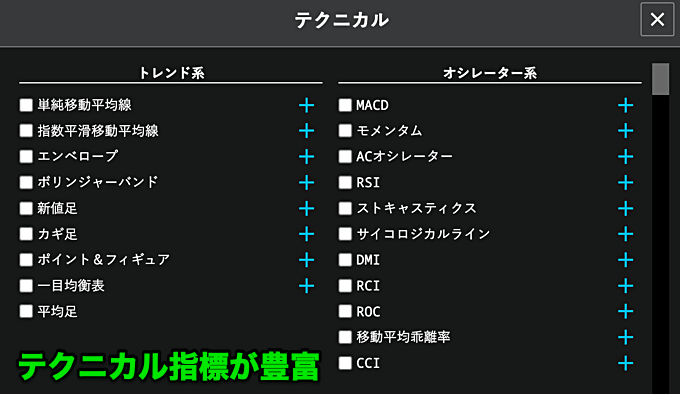 SBI FXトレードのスキャルピングに役立つ取引ツール