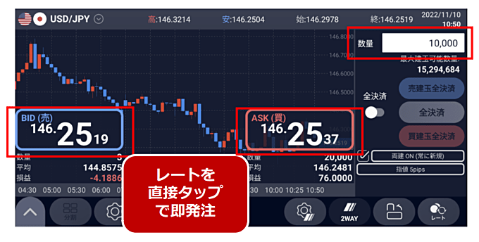 SBI FXトレードのスキャルピングに役立つ取引ツール