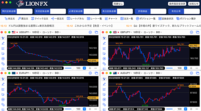 「LION FX C2」／10秒足チャートを表示