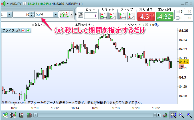 IG証券