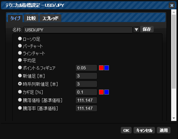 プログレッシブチャートのテクニカル指標設定