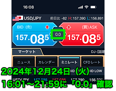 GMOクリック証券が「スプレッド0銭」を開始！