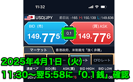 GMOクリック証券にて米ドル円「スプレッド0.1銭」を確認！