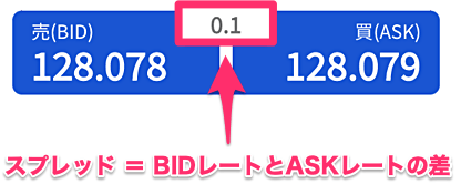 スプレッドとは？