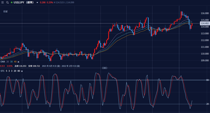 IG証券