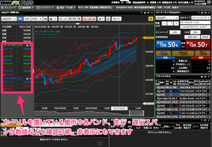 DMMFX PLUSのチャート画面