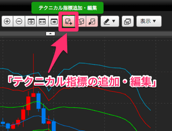 テクニカル指標の編集をクリック