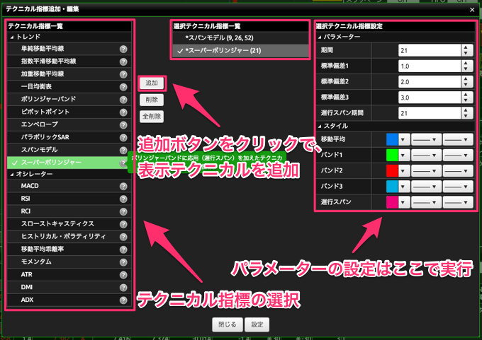 表示したいテクニカルを追加