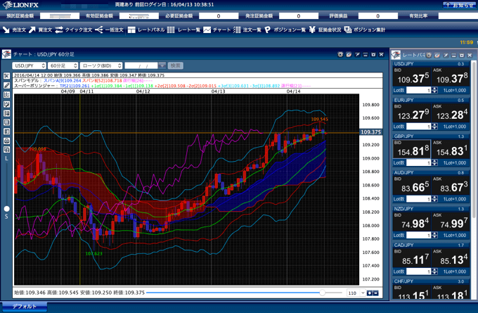 インストール版LION FXのチャート画面