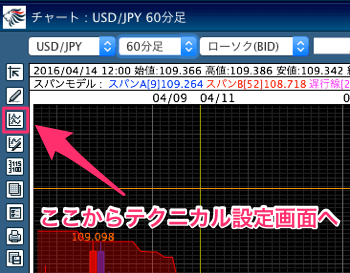 チャート上のテクニカル設定をクリック