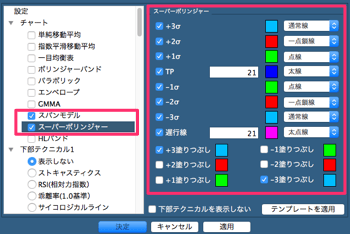 表示したいテクニカルを指定