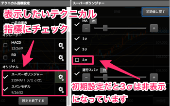 表示したいテクニカルを指定